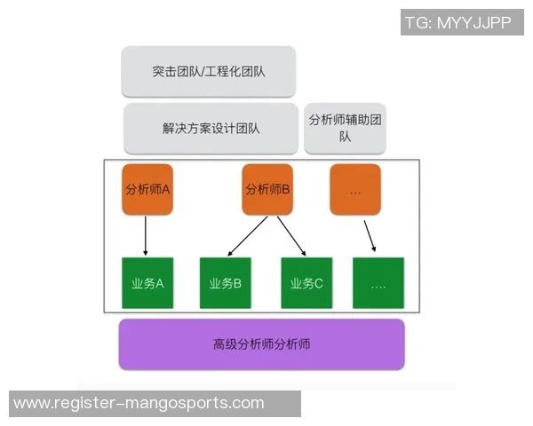 体育实时数据南京篮球队团队协作表现的数据分析与提升策略研究 体育实时数据南京篮球队团队协作表现的数据分析与提升策略研究