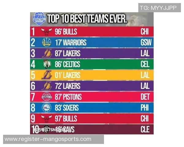 体育实时数据西安篮球队引领最新篮球战术TOP10解析战术创新与团队协作的完美结合